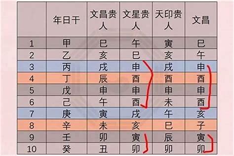 文昌方位|八字文昌星正确查法 生辰八字文昌位对照表